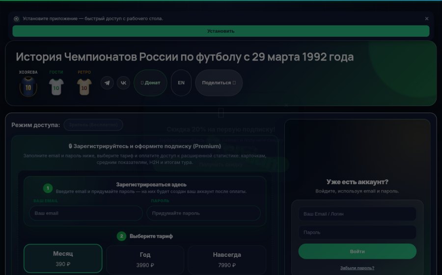 Скриншот сайта Футбол Атлас — история и аналитика чемпионатов России