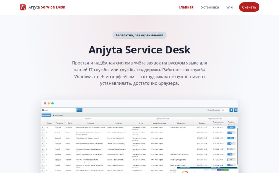 Скриншот сайта Anjyta Service Desk на русском языке — бесплатная система учёта заявок